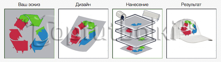 печать на бейсболках и кепках на заказ в Курске